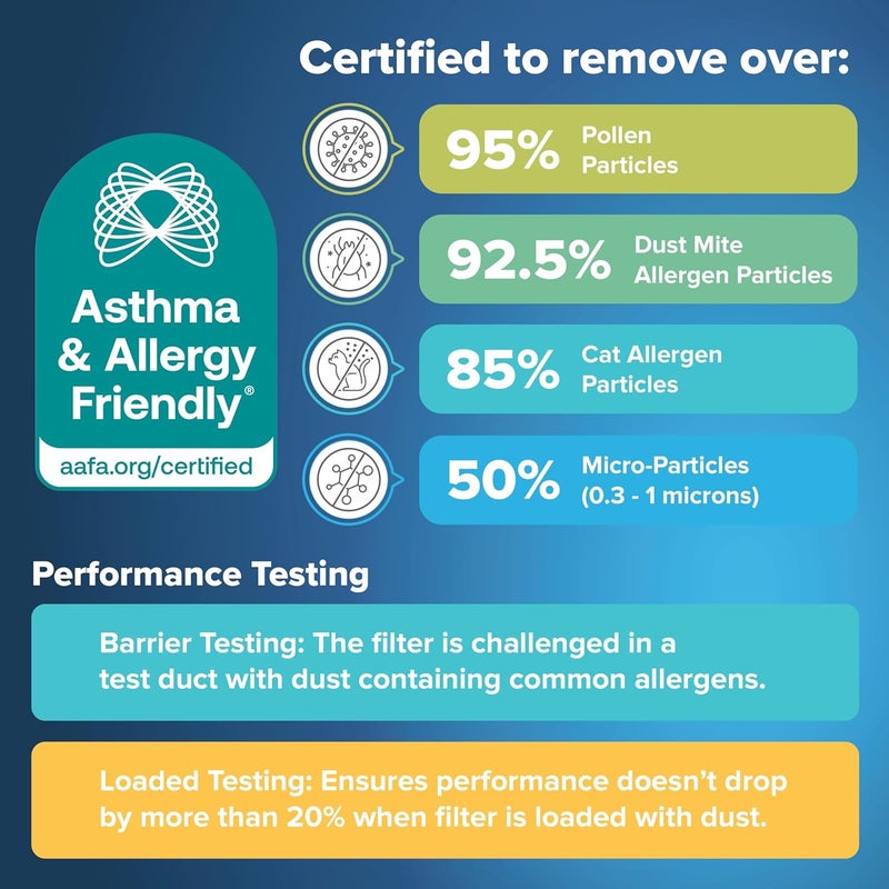 FILTRETE 20x23x1 AC Furnace Air Filter, MERV 11, MPR 1000, Micro Allergen Defense, 3-Month Pleated 1-Inch Electrostatic Air Cleaning Filter, 2 Pack - Image 5